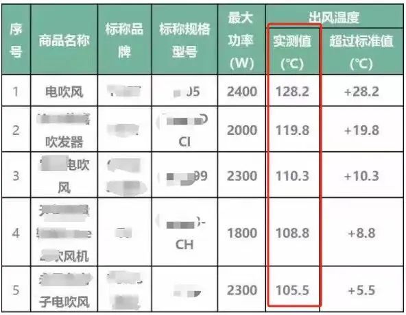 的吹风机就不配有一头秀发了？开元棋牌app用不起好几千(图24)